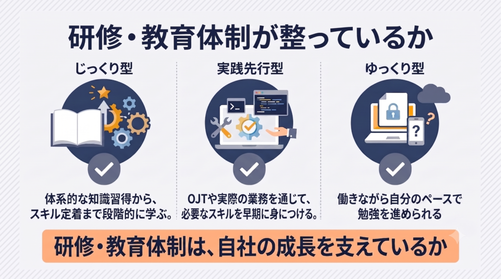 SESの3つの研修制度について