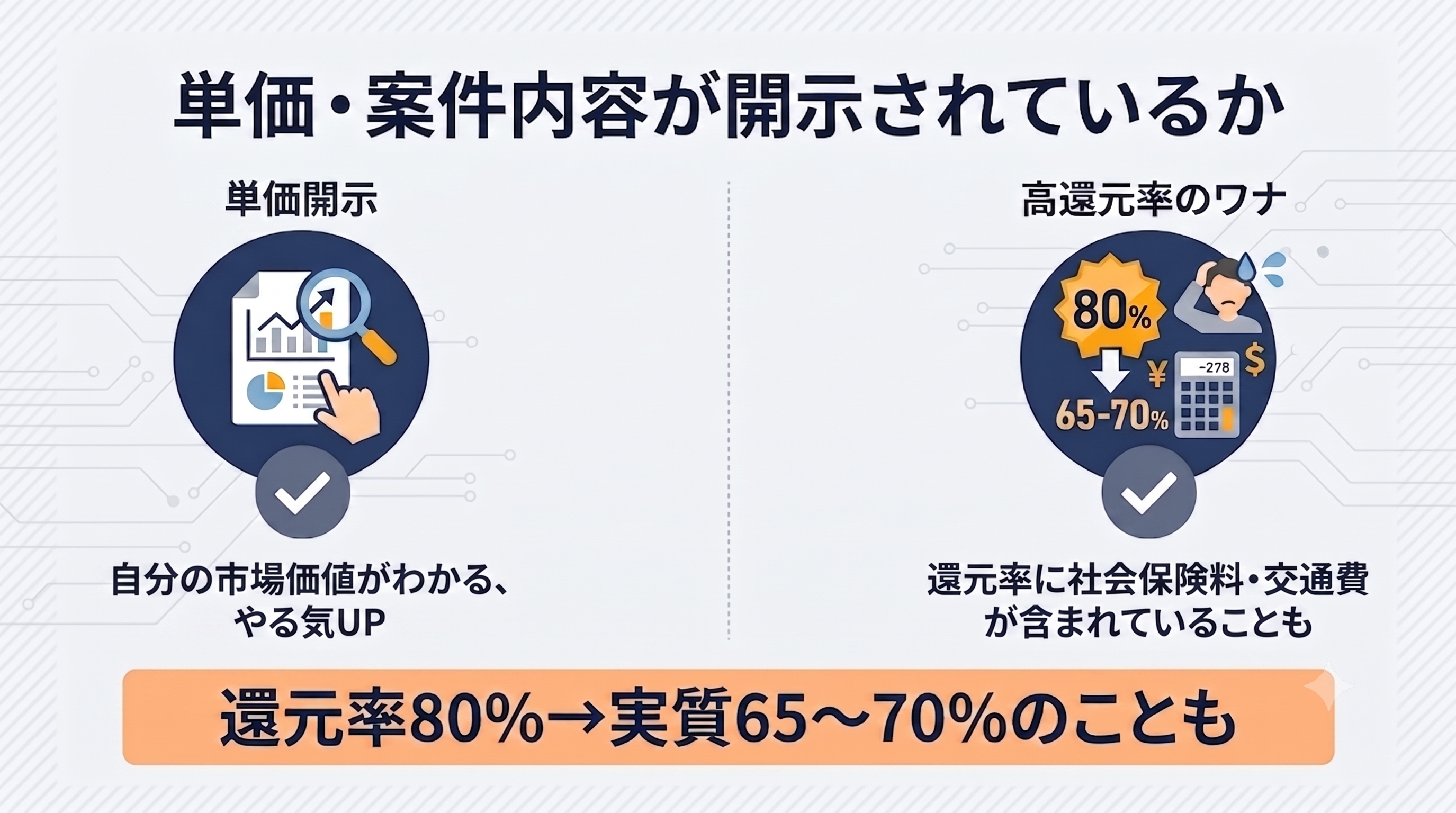 SESの案件単価について