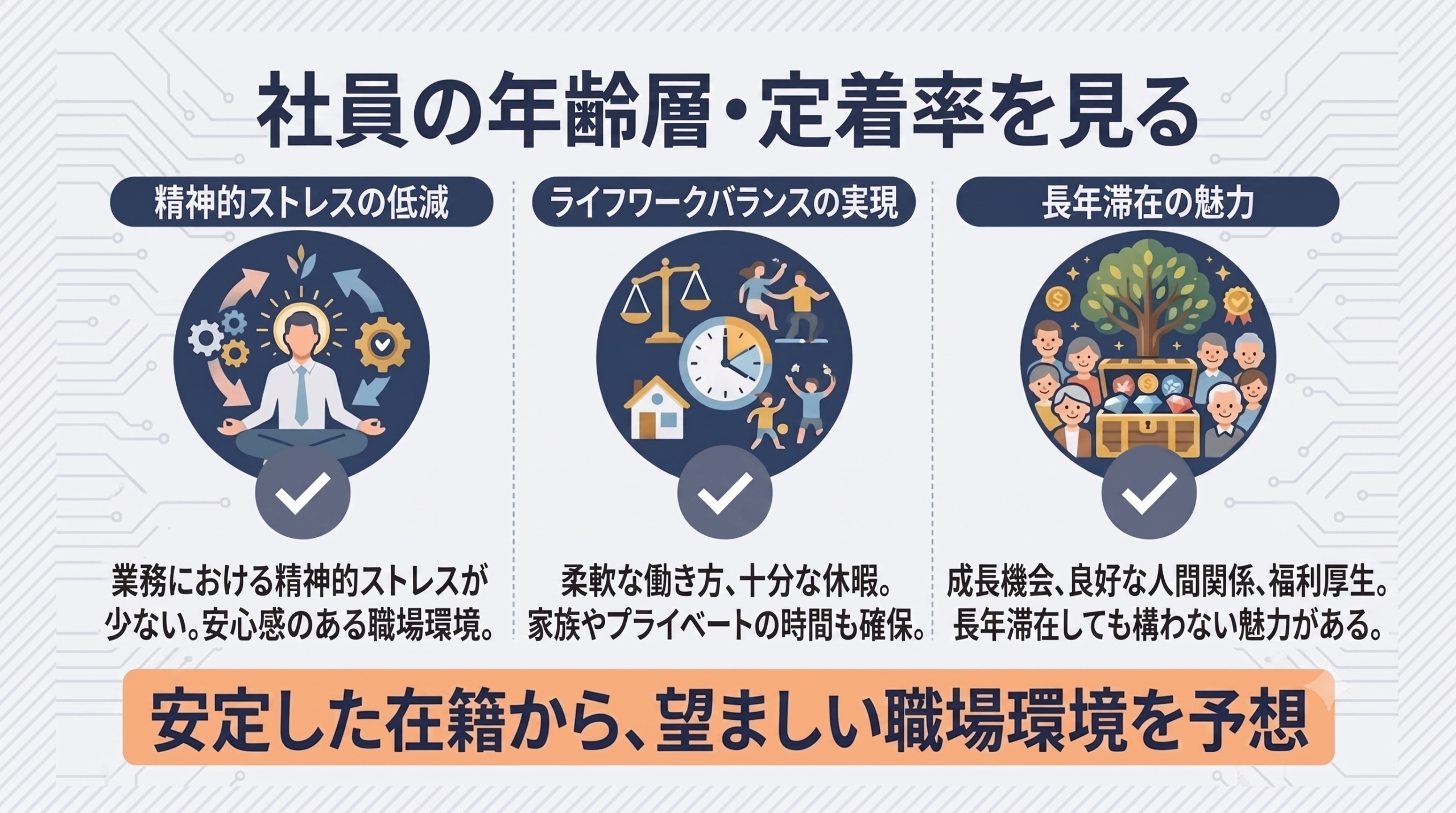 SESの定着率について