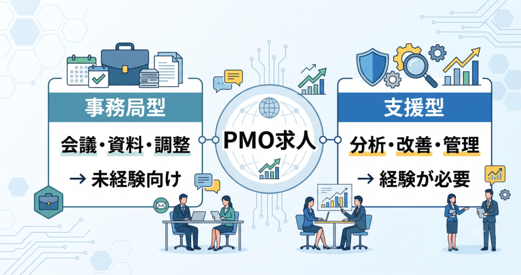 PMOの２つの役割