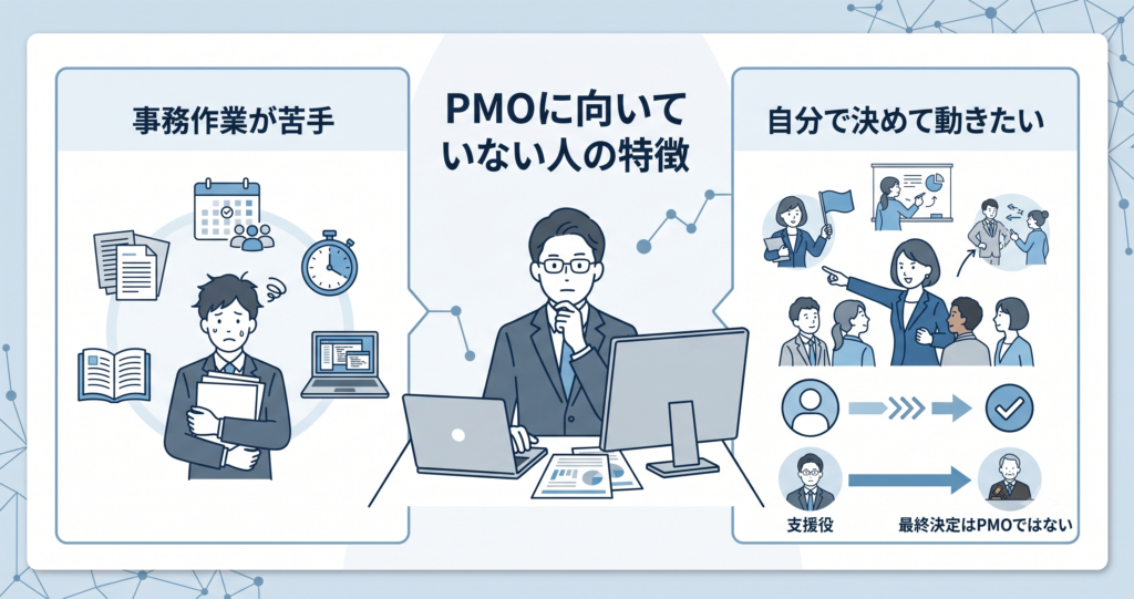 PMOが向いてない人