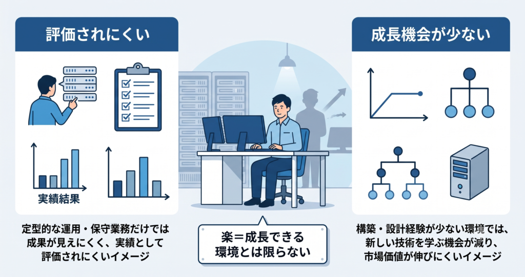 インフラのこんな環境には注意