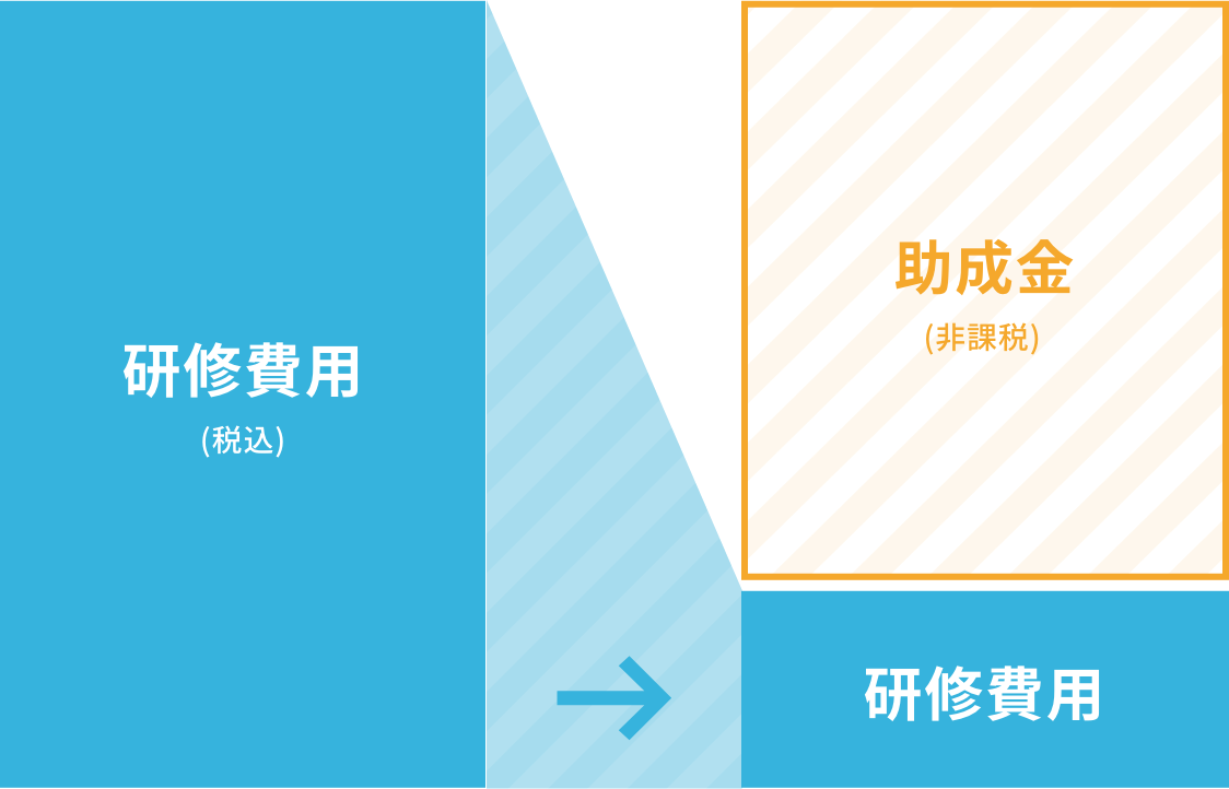 研修費用(税込) 助成金(非課税) 研修費用