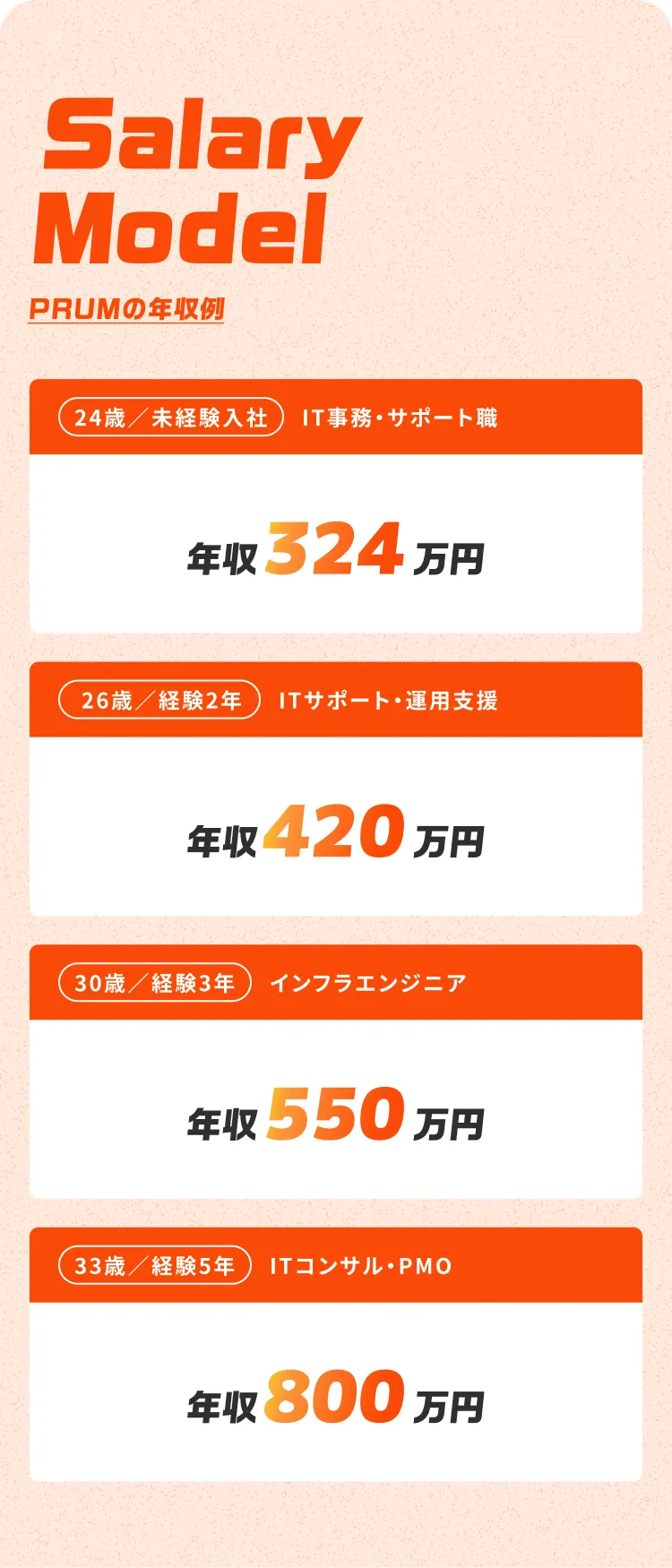 PRUMの年収例